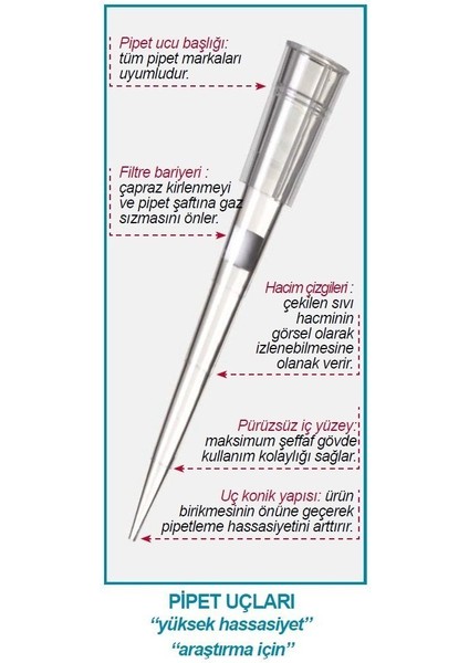 T-B-300 Pipet Ucu - Şeffaf - 300 Ul - Paket (1000 Adet)