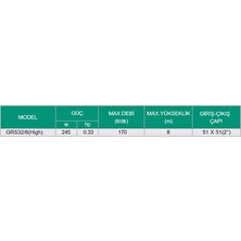 Taifu Sıcak Su Sirkülasyon Pompası GRS32/8 (32-8-180)