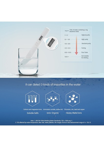 Mi Tds Pen Su Kalite Test Kalemi Tds Metre