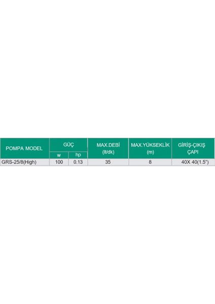 Sıcak Su Sirkülasyon Pompası GRS25/8 (25-8-180)