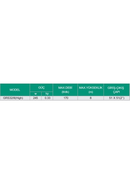 Sıcak Su Sirkülasyon Pompası GRS32/8 (32-8-180)