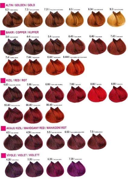 Color Tüp Saç Boyası T0.22 Turuncu Karşıtı Mavi 50 ml fiyatları