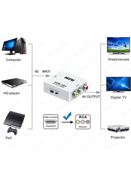 HDMI2AV 1080P Hd Video Adaptörü HDMI To Rca Av Dönüştürücü