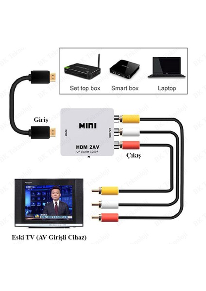 HDMI2AV 1080P Hd Video Adaptörü HDMI To Rca Av Dönüştürücü