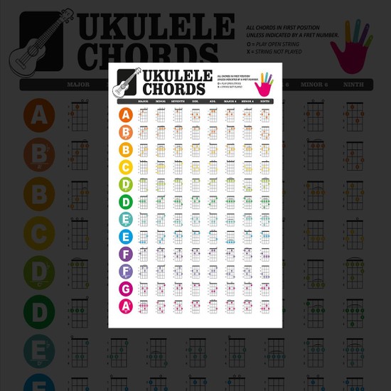 Ukulele Akor Listesi Poster 50 cm x 70 cm Fiyatı
