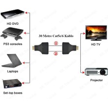 BK Teknoloji HDMI Extender RJ45 CAT5E-CAT6 Ağ Kablosu Üzerinden 30METRE Uzatma