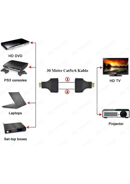 HDMI Extender RJ45 CAT5E-CAT6 Ağ Kablosu Üzerinden 30METRE Uzatma