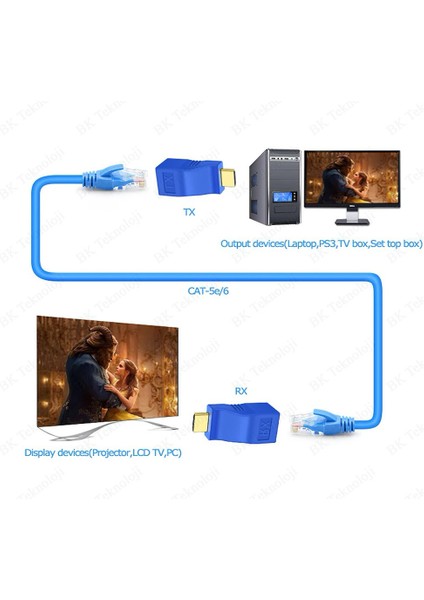 HDMI Extender 30 Metre 4k-3d CAT5E/CAT6 HDMI Uzatıcı