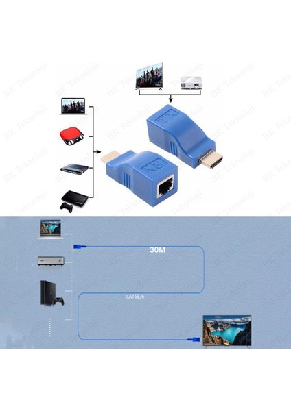 HDMI Extender 30 Metre 4k-3d CAT5E/CAT6 HDMI Uzatıcı