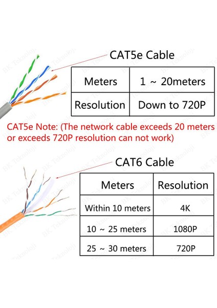 HDMI Extender 30 Metre 4k-3d CAT5E/CAT6 HDMI Uzatıcı