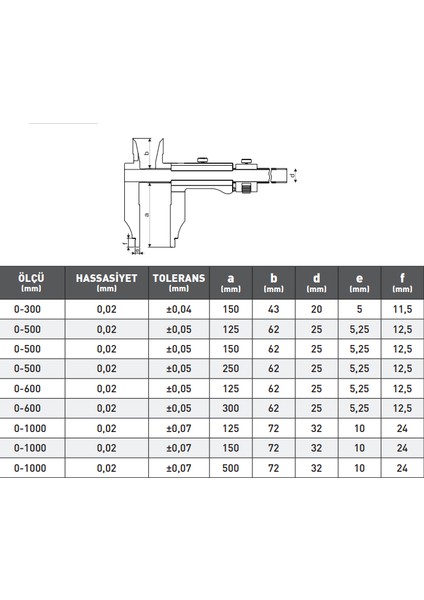 Mekanik Kumpas Uzun Çift Çene Ince Ayarlı 0,02-1000 mm / Çene 500 mm