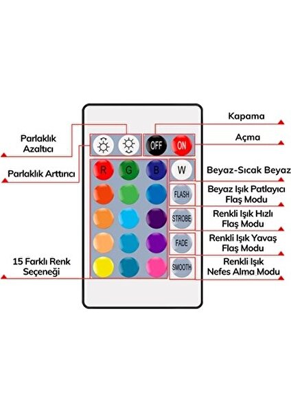 9W Uzaktan Kumandalı 15 Farklı Renk Seçenekli Led Ampul