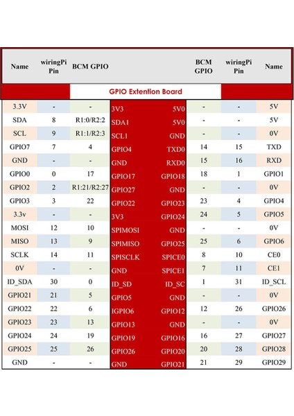Roba Raspberry Pi T Genişleme Kartı + 40 Pin Ribbon KABLO3B+ 4b 2 Model B B+ A+ Zero T-Cobbler