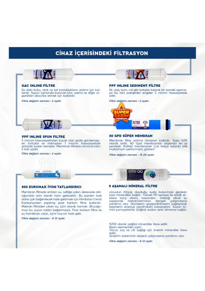 H-Max 13 Aşama Süper Membranlı 12 Litre Çelik Tanklı Mineralli Su Arıtma Cihazı - 0019