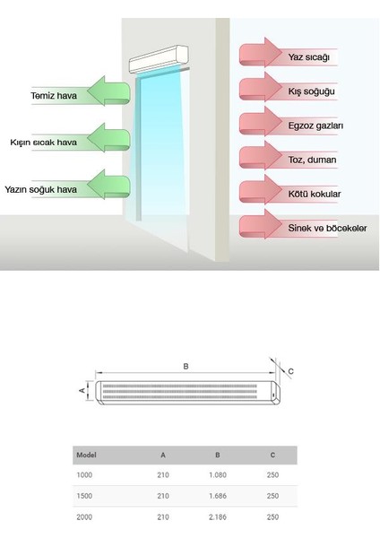 Cor 12 1500 N Elektrikli Isıtıcılı Hava Perdesi Ticarip Tip Market Otel Okul Kafe Eczane Kullanım Agmair Agm Havalandırma