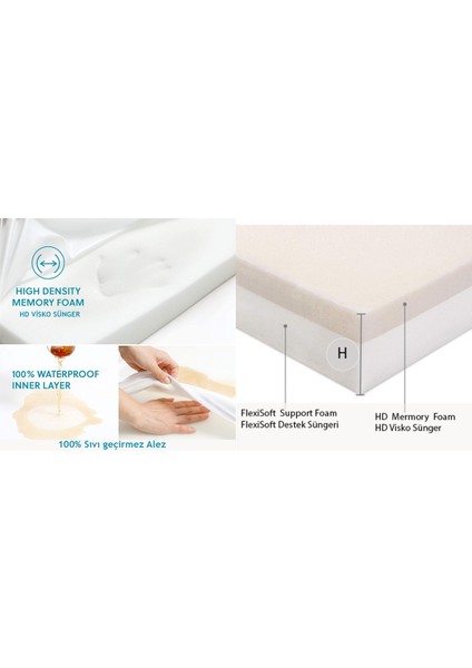 Premium Cleopatra Blok Sungerli Alezli Fermuarlı Yıkanabilir Köpek Yatağı