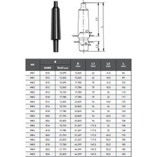 Tutex MK4-B18 Mandren Sap