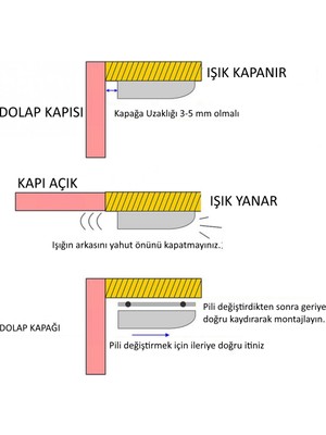 Alkese Sensörlü Dolap Içi LED Işık Pilli LED Aydınlatma Dolap Işığı  (Piller Dahil)