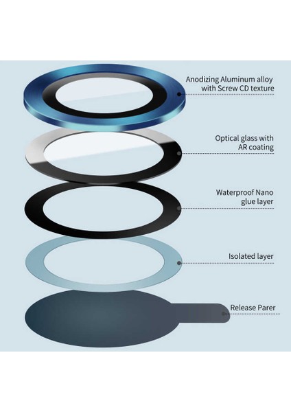 Apple iPhone 12 Pro Lens Guard Kamera Lens Koruyucu