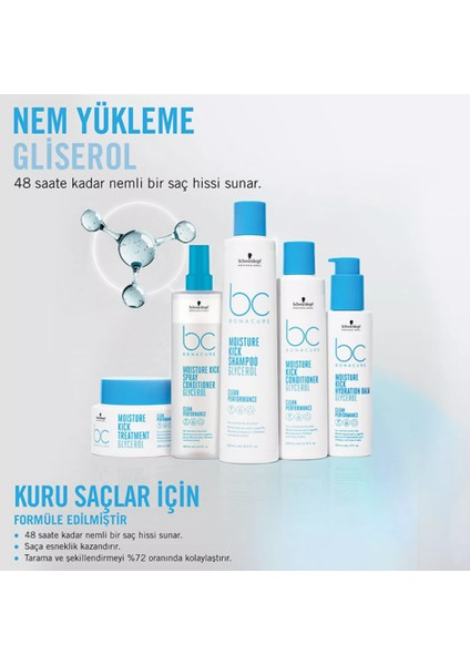 Bc Bonacure Moisture Kick Glycerol Shampoo 250 Ml fırsatları