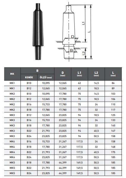 MK3-B18 Mandren Sap