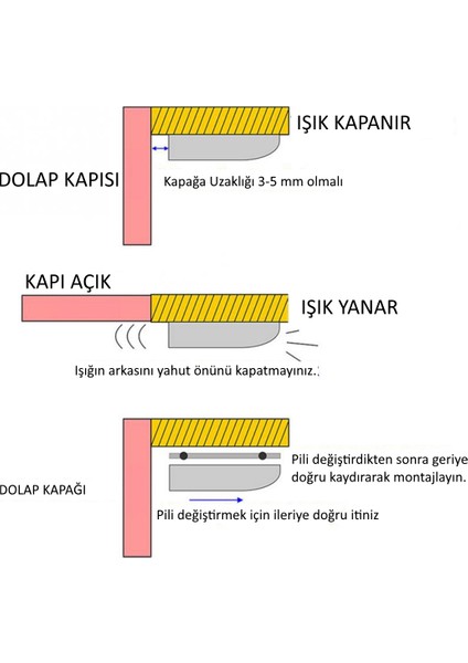 Sensörlü Dolap Içi LED Işık Pilli LED Aydınlatma Dolap Işığı (Piller Dahil)