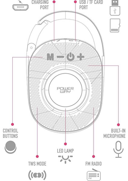 Lock Kırmızı Taşınabilir Bluetooth Hoparlör Ses Bombası Kilit Özellikli