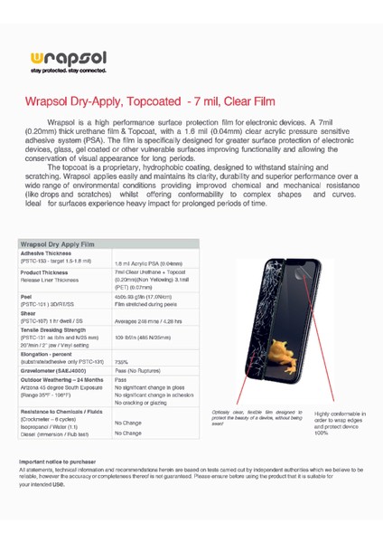 Xiaomi 11 Lite 5g Ne Ekran Koruyucu, Darbe Emici Poliüretan Film Wrapsol fırsatları