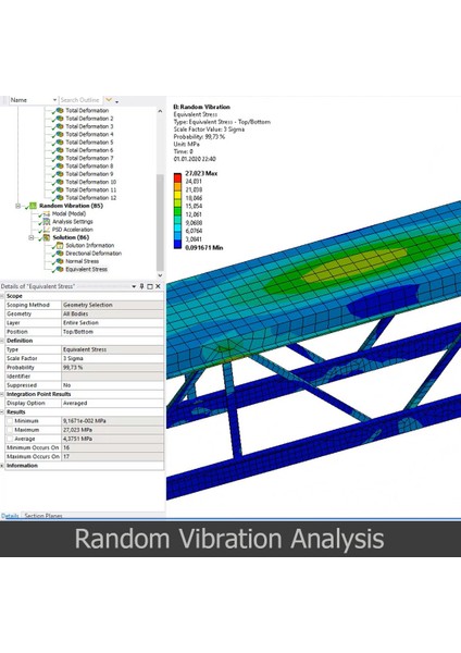 Ansys Workbench Video Ders Eğitim Seti