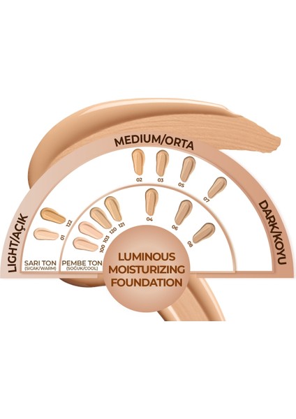 Luminous Moisturizing Nemlendirici Etkili SPF 15 Kapatıcı Fondöten 01 Beige