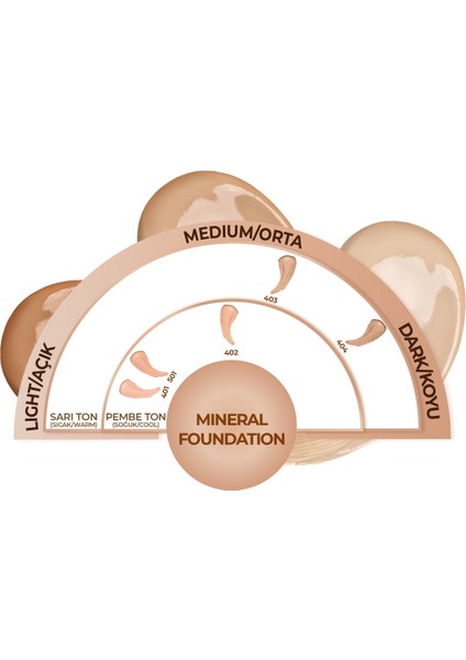 Mineral Saten Bitişli Spf 15 Kapatıcı Fondöten 402