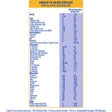 SMA Comfort 3 400 gr 1-3 Yaş Devam Sütü