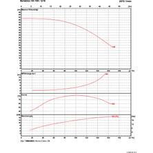 Ksb Betabloc 65-160