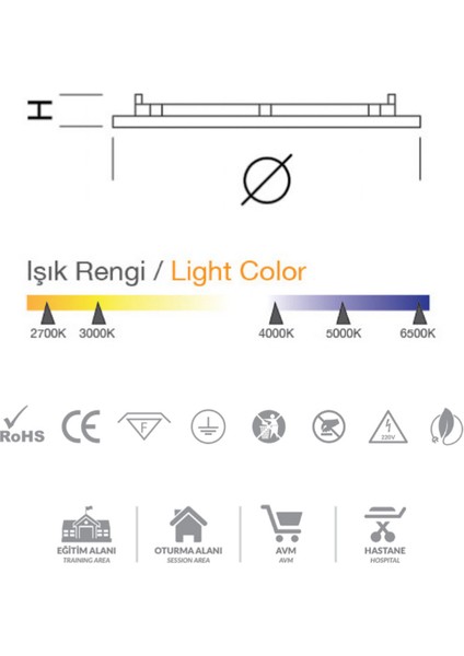 Yuvarlak Slim LED Panel Armatür 9W Sıva Altı (6500K)