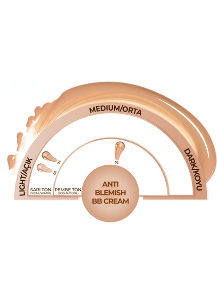 Anti-Blemish BB Cream 04 Akneye Yatkın Ciltler SPF 15 BB Krem