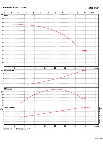 Betabloc 40-200 fiyatları