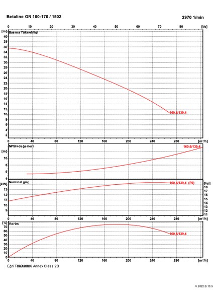 Betaline 100-170