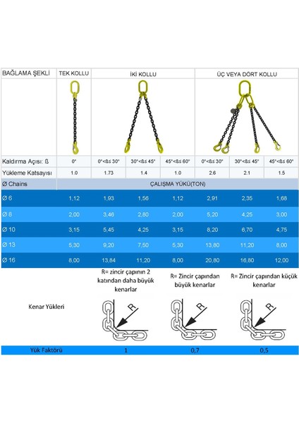 Master Chain Grade 80 Tek Kollu A Kanca Zincir Sapan