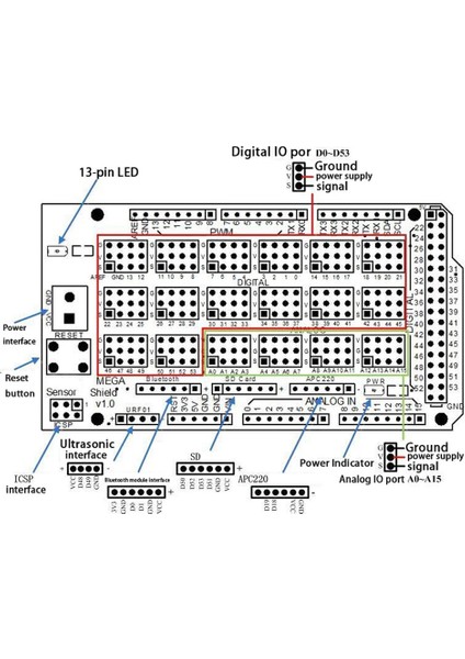 Roba Arduino Mega 2560 Sensör Shield Io Çoğaltma Genişleme Kartı