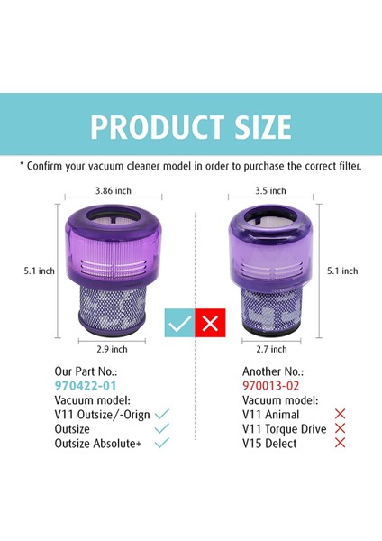 Dyson V11 Outsize V11 Outsize Origin Outsize Outsize Mutlak+ Elektrikli Süpürge Için Yedek Filtreler.parçalar 970422-01 (Yurt Dışından)
