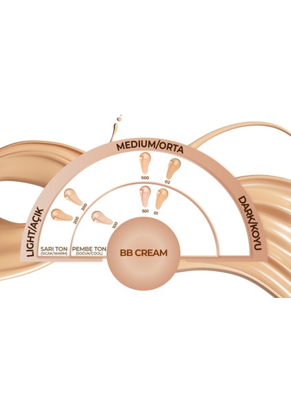 BB Cream Nemlendirici Etkili Doğal Kapatıcı SPF 15 BB Krem 501