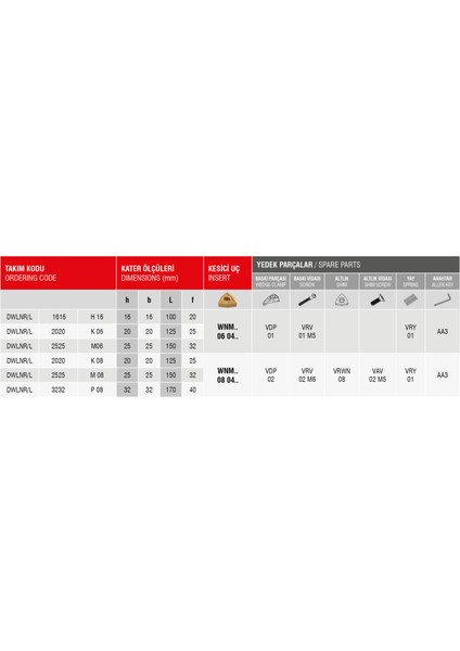 Dwlnr 3232 P08 modelleri