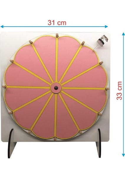 Çarkıfelek Eğitim Materyali, Çarkıfelek Oyunu fırsatları