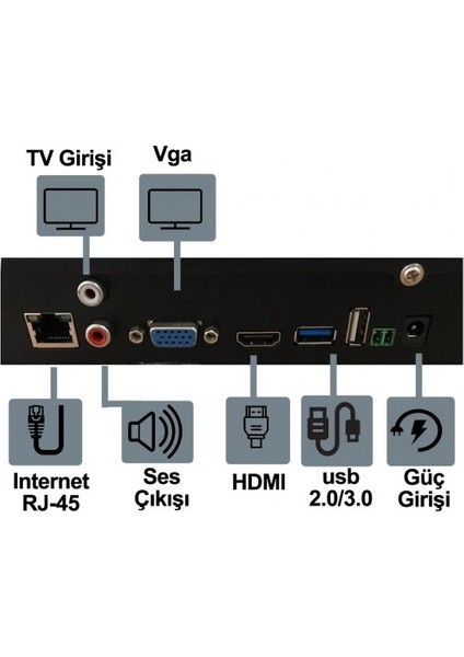 32 Kanal Nvr Ip Kamera Kayıt Cihazı Xmeye 2 Harddiskli (NVR-8332) fiyatları