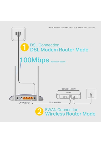 TD-W9960, N300Mbps Wireless VDSL/ADSL Modem Router