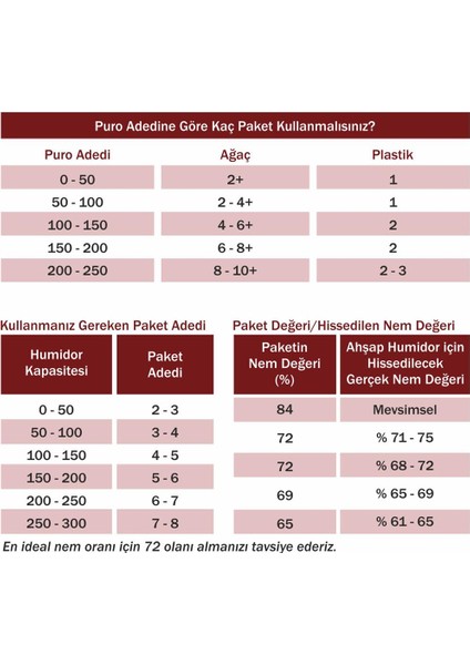 72 60G Humidor Puro Kutusu Nemlendirici 60Lı Eco Paket fiyatları