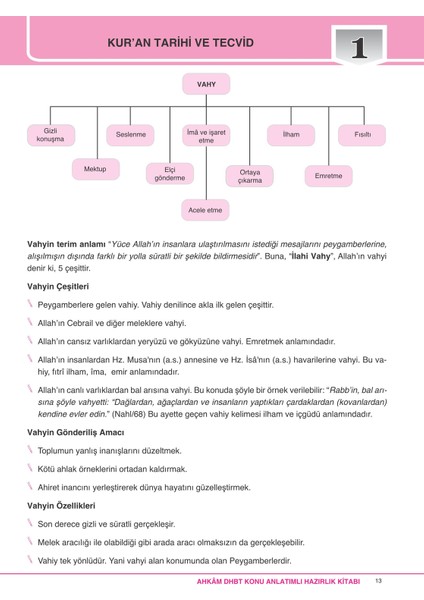 DHBT Ahkam Serisi Tüm Adaylar Konu Anlatımlı Hazırlık Kitabı