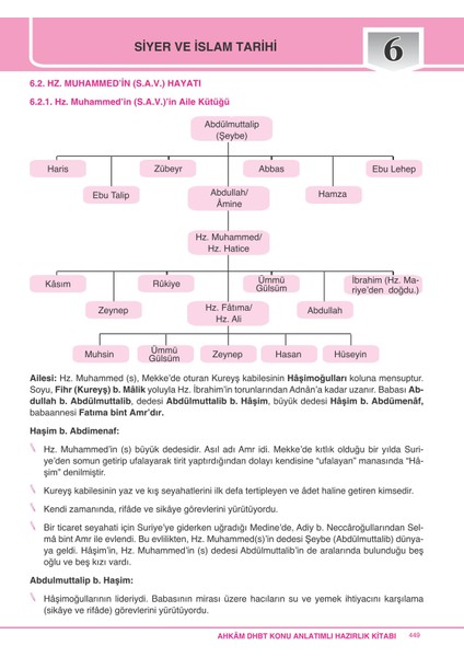 DHBT Ahkam Serisi Tüm Adaylar Konu Anlatımlı Hazırlık Kitabı