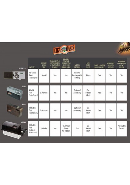 Magna 3.0 Puro Nemlendirici Cihaz (6000Cigar Capacity) modelleri