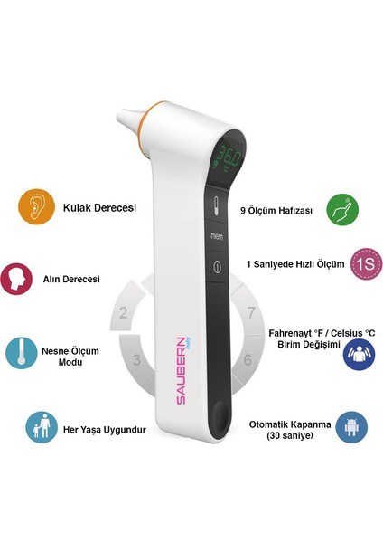 Saubern BNT9603 Temassız Alından Ateş Ölçer - Kulaktan Ateş Ölçer - Dijital Termometre - Işıklı Ekran